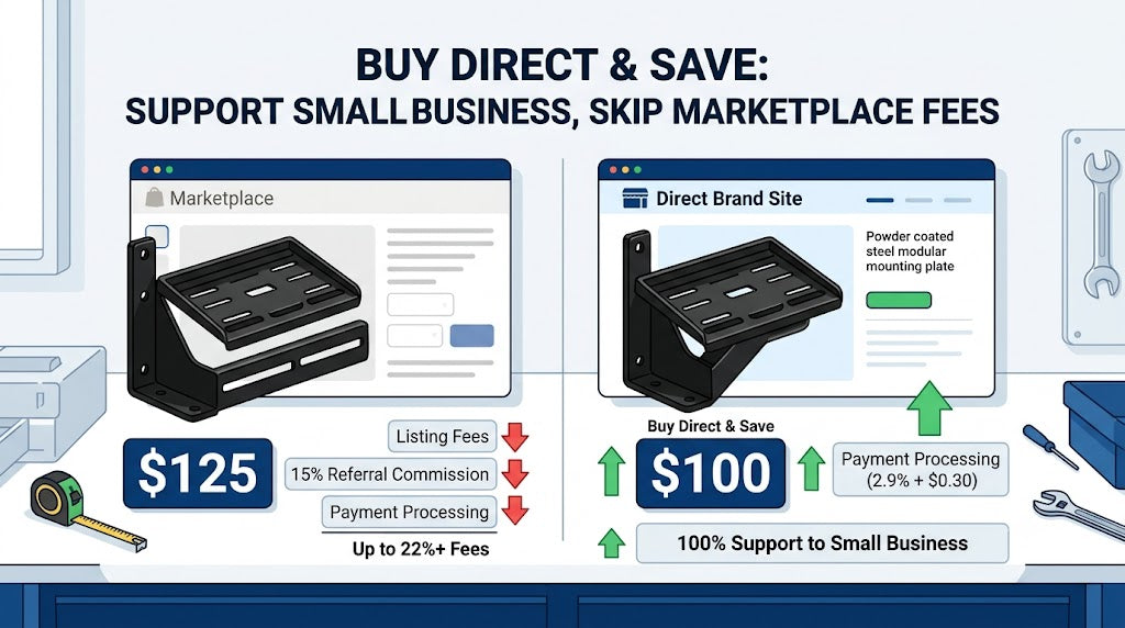 Illustration showing fee differences between third-party marketplaces and buying direct from BOCO Custom