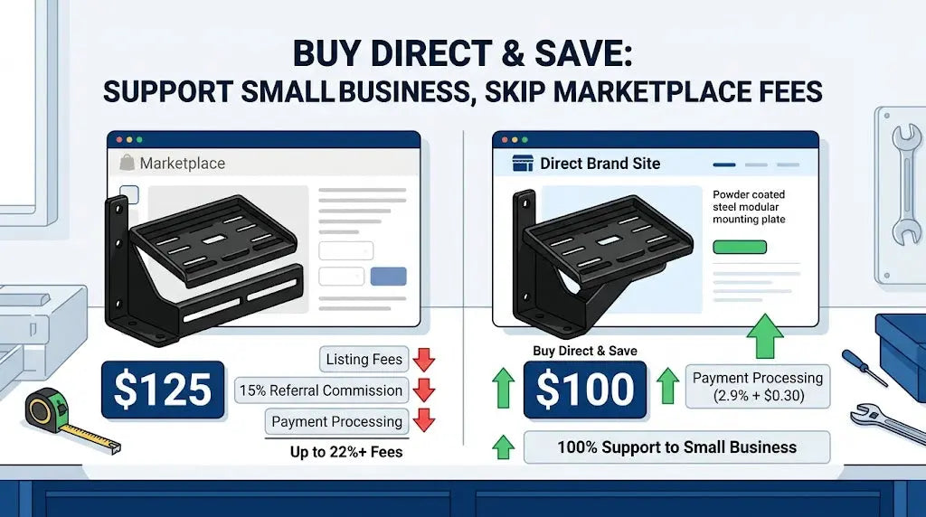 Illustration showing fee differences between third-party marketplaces and buying direct from BOCO Custom