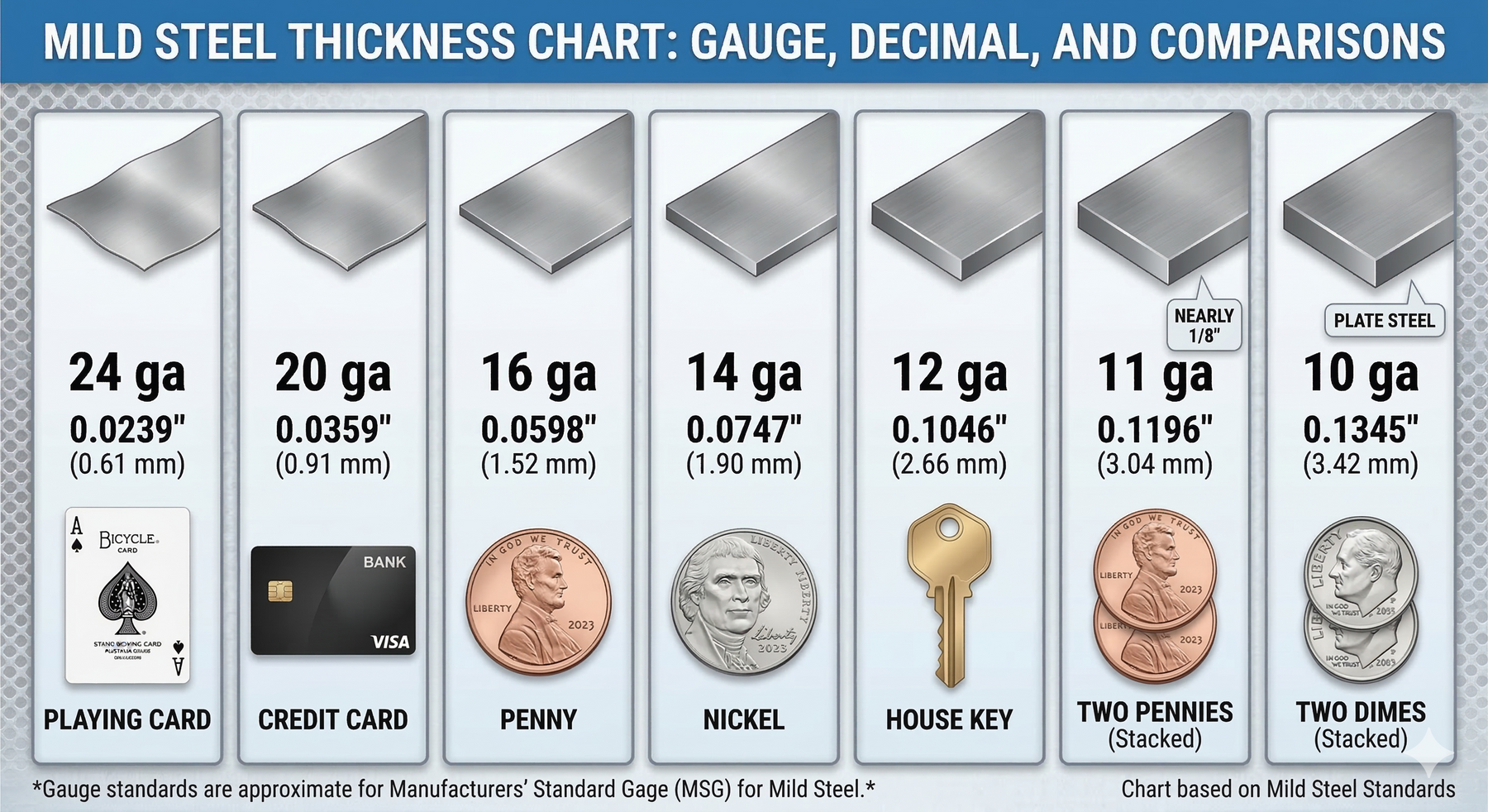 STEEL GAUGE EXPLAINED: CHOOSING THE RIGHT MOUNT FOR YOUR SETUP BOCO Custom LLC